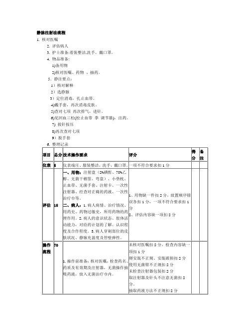 静脉注射法流程