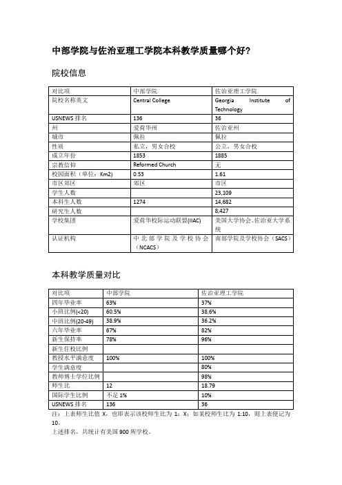 中部学院与佐治亚理工学院本科教学质量对比