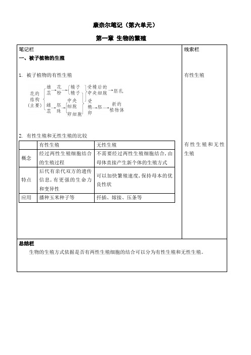 八年级下册生物河少第六单元康奈尔笔记