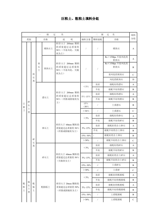 路基细粒土粗粒土划分