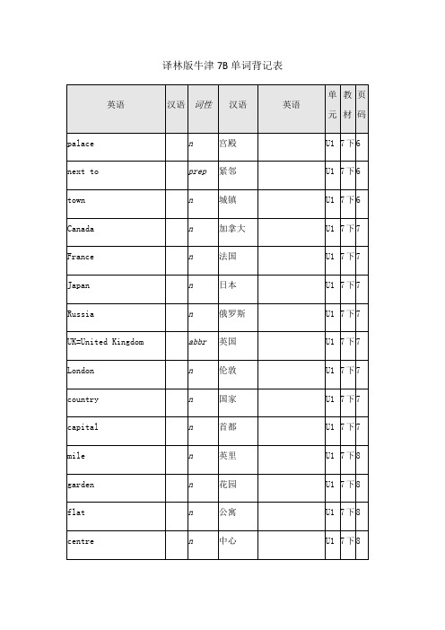 译林版牛津英语7B单词表格背记表