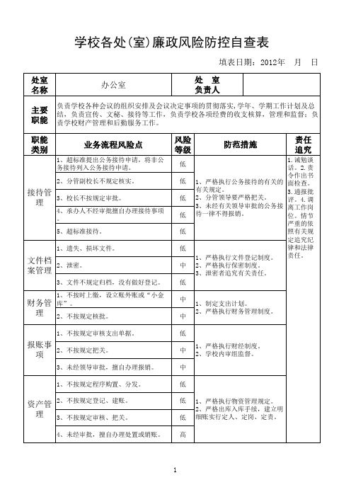 小学各处(室)廉政风险防控自查表样式