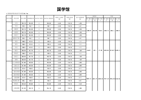 土方计量表