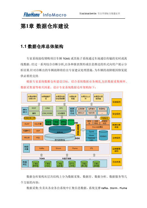 数据仓库建设方案