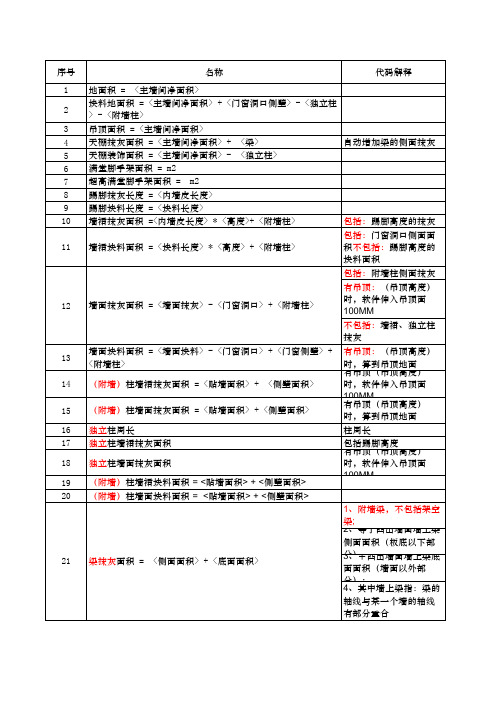 房间装修代码详解