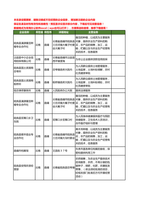 新版云南省曲靖提供工商企业公司商家名录名单联系方式大全27家