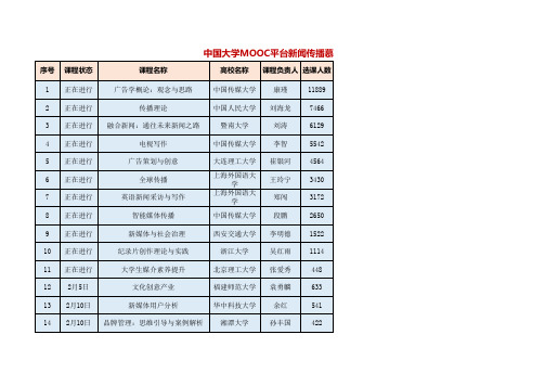 中国大学MOOC网站50门新闻传播慕课V20200203