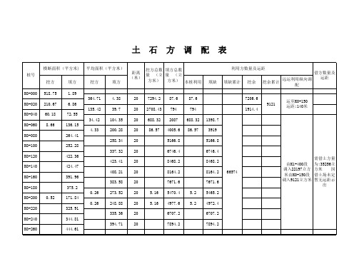 土石方调配示意图