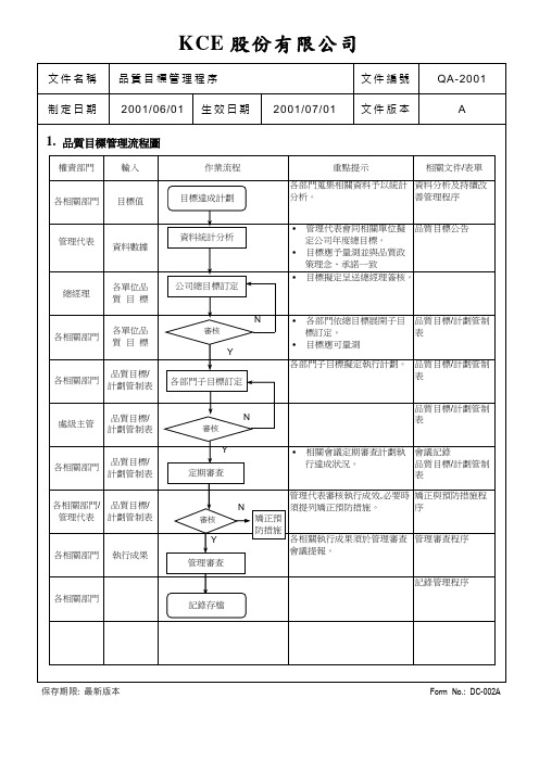 QA-2001A 品质目标管理程序