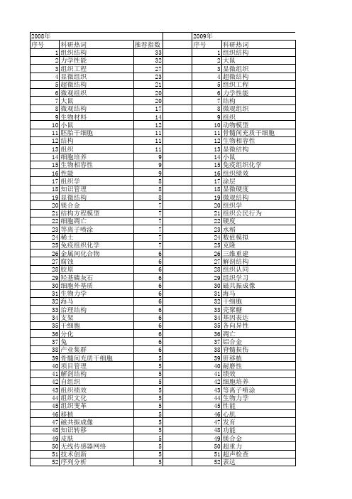 【国家自然科学基金】_组织结构_基金支持热词逐年推荐_【万方软件创新助手】_20140730