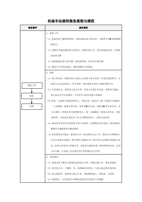 机场车站接待服务流程与规范