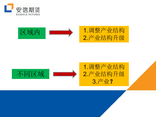 产业转移——以东南亚为例