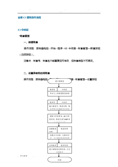 金蝶K3建账操作流程图