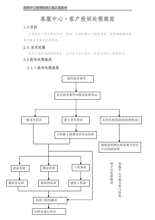 购物中心客户投诉处理规范