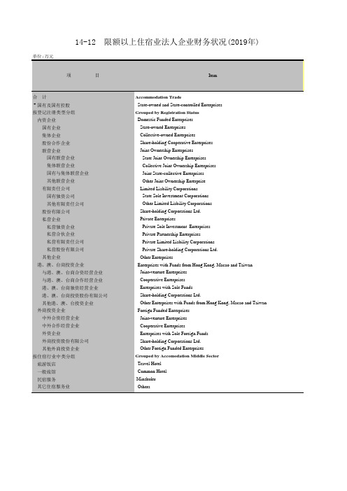 广州统计年鉴2020社会经济发展指标:限额以上住宿业法人企业财务状况(2019年)