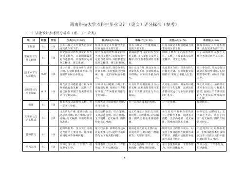 15.西南科技大学本科生毕业设计(论文)评分标准(参考)