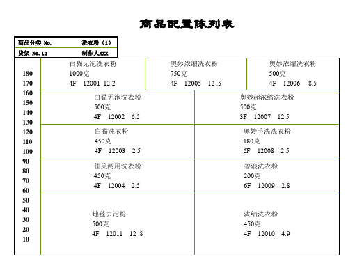 商品配置陈列表