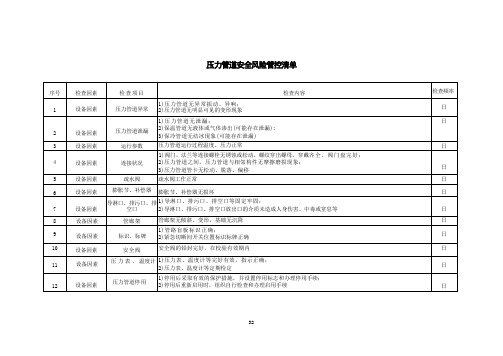 压力管道安全风险管控清单