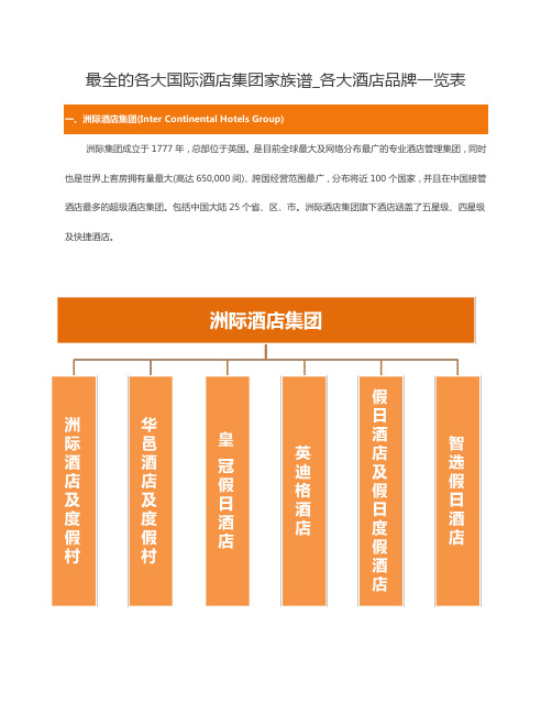 最全的各大国际酒店集团家族谱(史上最全、最详细)