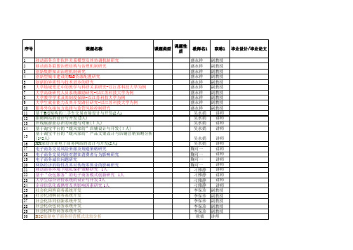 2013届毕业设计选题表校南徐