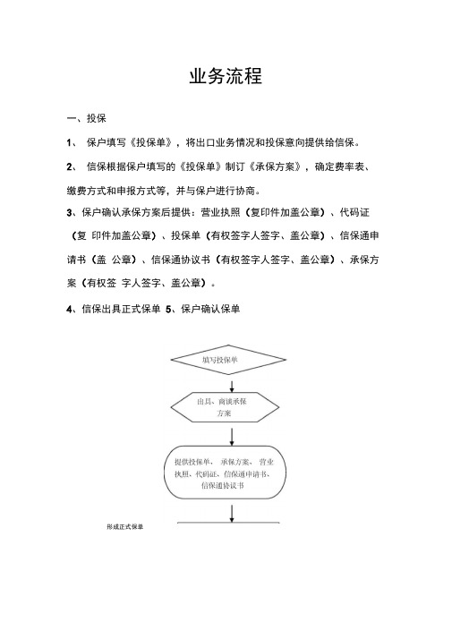 中信保业务流程