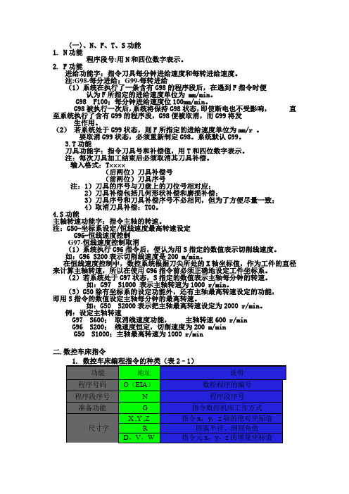 数控车N,T,F,S,G00,G01,G02,G03,