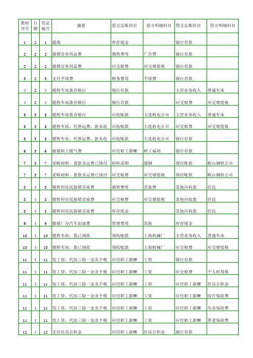 《会计综合实训》第7版 部分原始凭证及分录参考答案