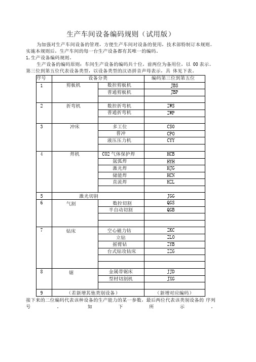 生产车间设备编码规则