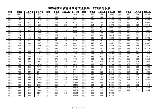 2013年浙江高考文理科第一批成绩分段表