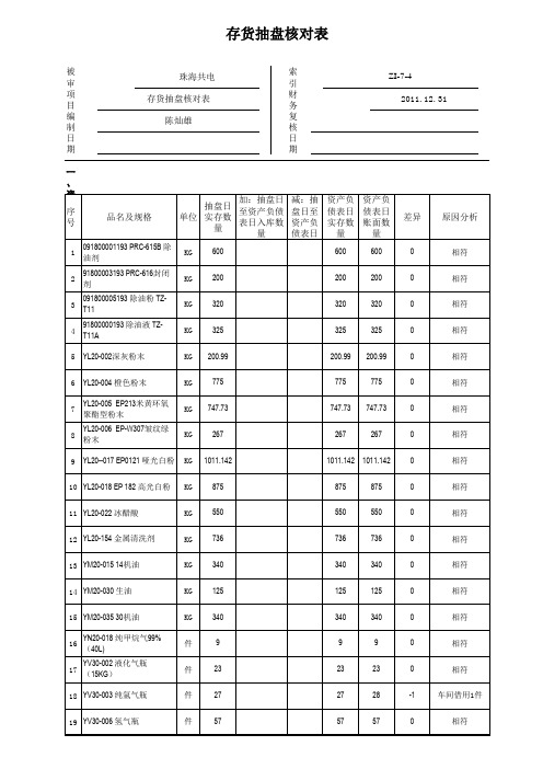 存货抽盘核对表