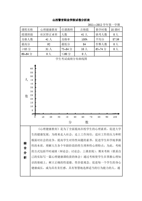 心理健康试卷分析及分析报告 (2)