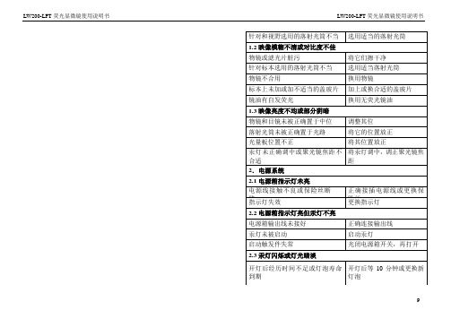 上海测维-LW200-LFT荧光显微镜使用说明书