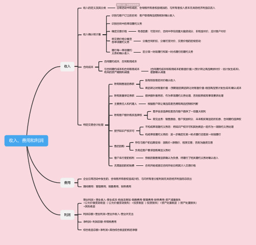 会计-收入、费用和利润思维导图-简单高清脑图_知犀