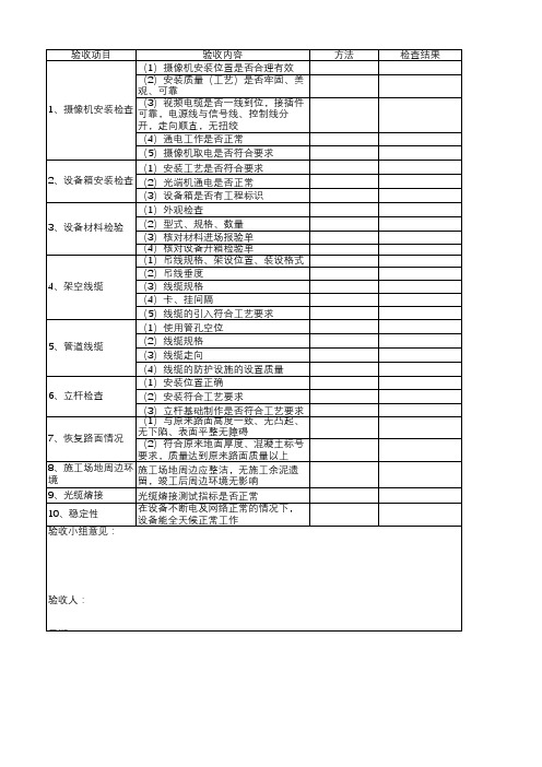 视频监控系统验收表格