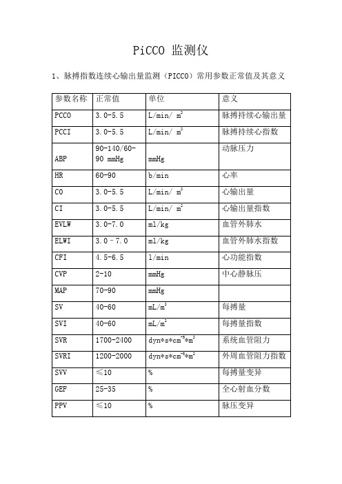 PICCO监测仪参数