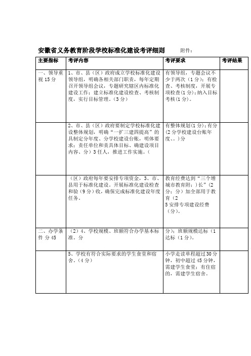 安徽义务教育阶段学校标准化建设考评细则