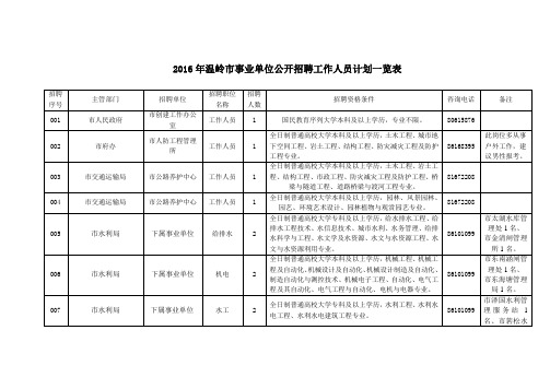 2016年岭市事业单位公开招聘工作人员计划一览表