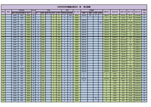 最新工资表(模板)