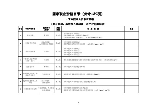 专业技术人员职业资格