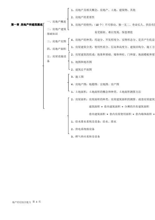 全国房产经纪人协理-综合能力考试重点框架