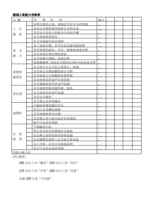 常用模板-经理人员能力考核表