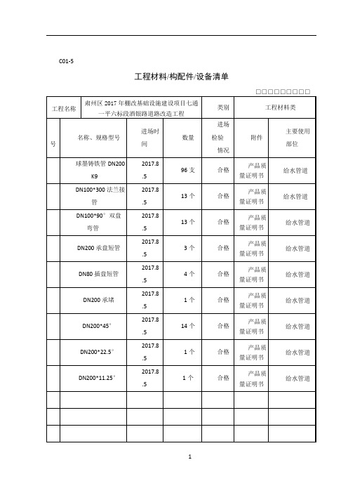 工程材料构配件设备清单