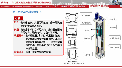 电梯与自动扶梯简介.ppt