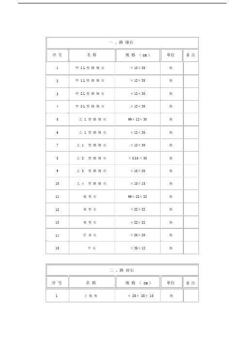 路缘石尺寸.doc