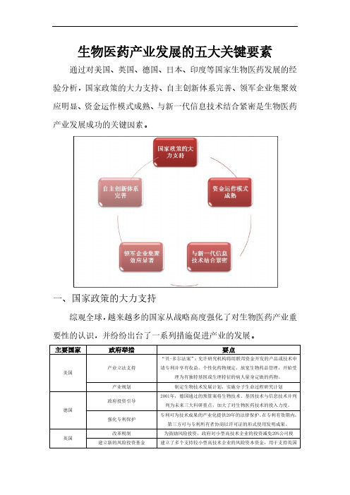 生物医药产业发展五大关键要素