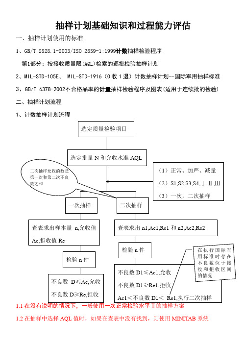 抽样计划基础知识培训