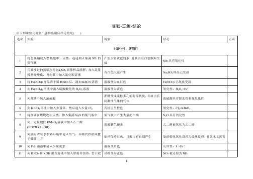 2020高考化学试题实验现象结论专题