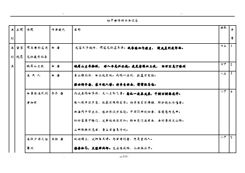 人教版初中古诗词分类汇总+高中课内诗词