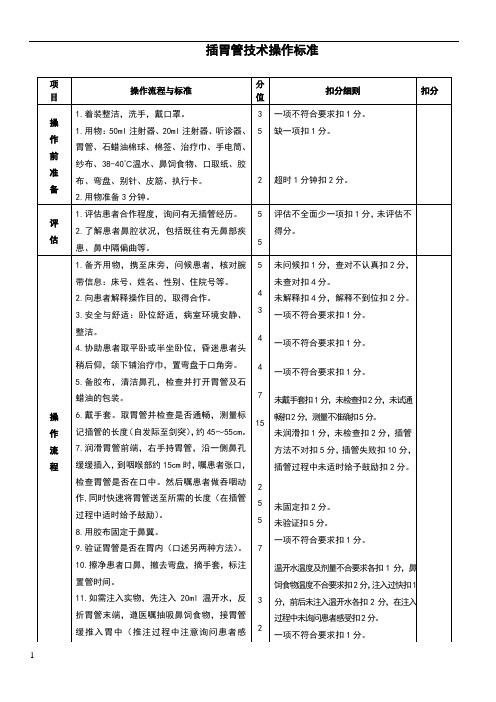 插胃管技术操作标准