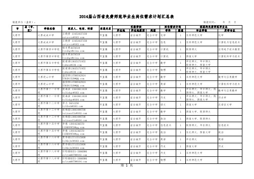 (定)2014年山西省免费师范毕业生岗位需求计划汇总表